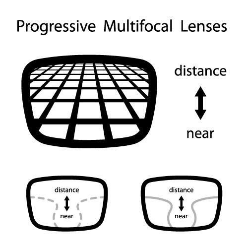 Progressive Multifocal Lenses